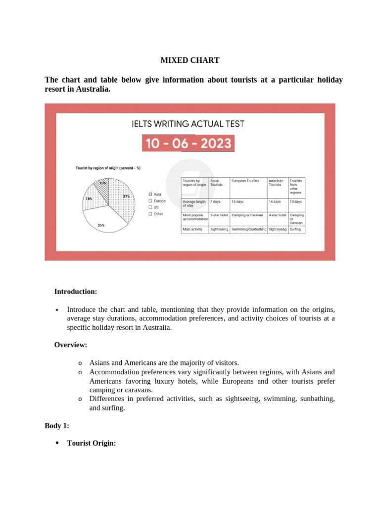 MIXED CHART BT | PDF | Australia | Tourism