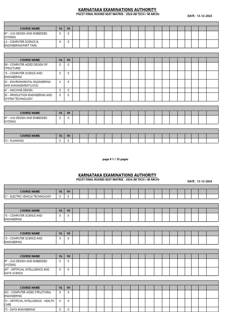 Karnataka PGCET 2024 Final Seat Matrix | PDF | Electronics | Electrical ...