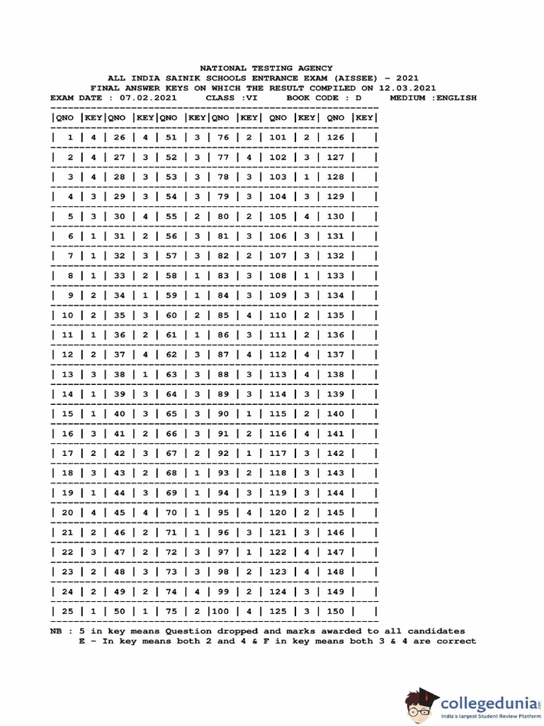answer sheet | PDF