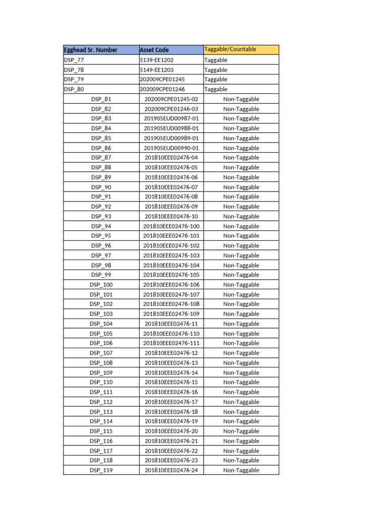 Asset Tagging and Countability List | PDF | Laptop | Wi Fi