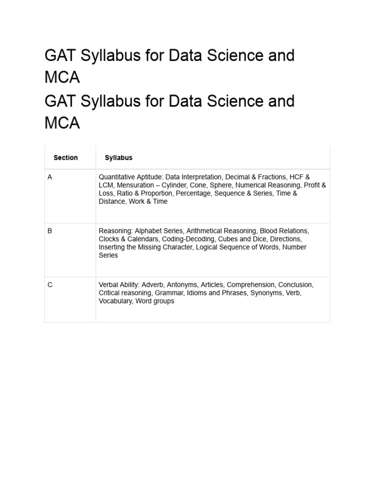 GAT Syllabus for Data Science & MCA | PDF