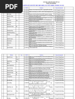 Cong Phung Phan Cong Khoa Luan | PDF