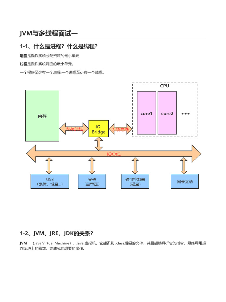 JVM 多线程面试题 | PDF