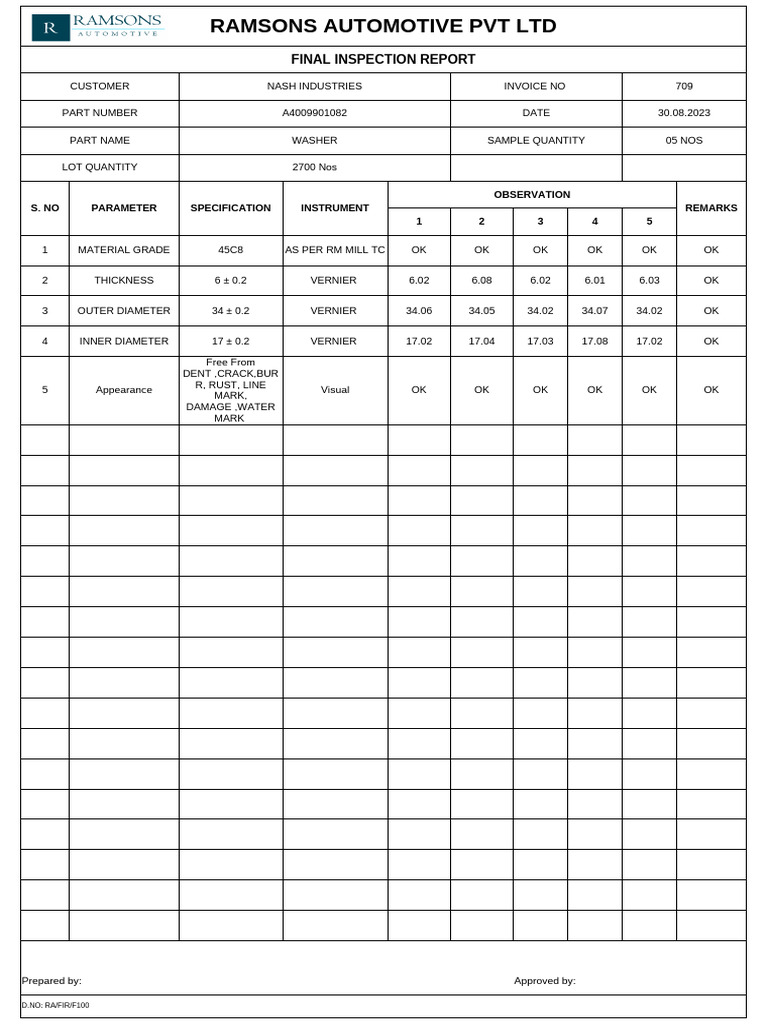 Final Inspection Report for Automotive Parts | PDF