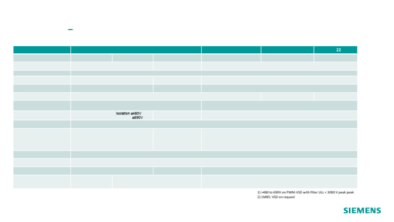 Industrial Motor Specifications | PDF | Electrical Engineering ...