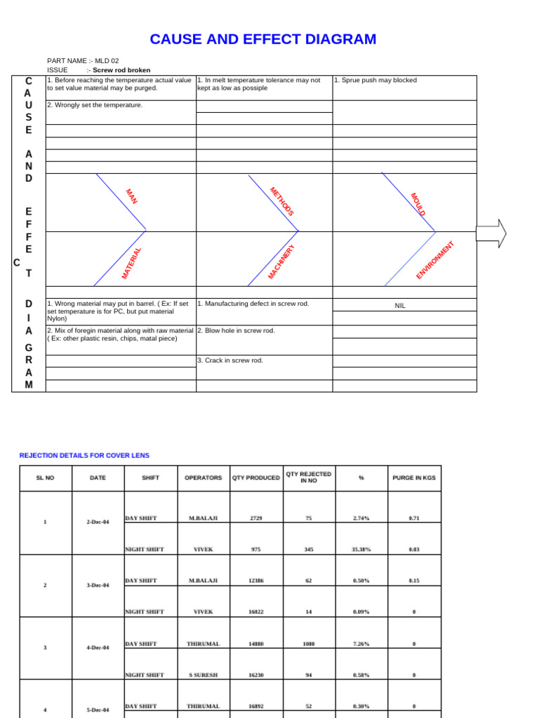 Approach To Problem Solving | PDF