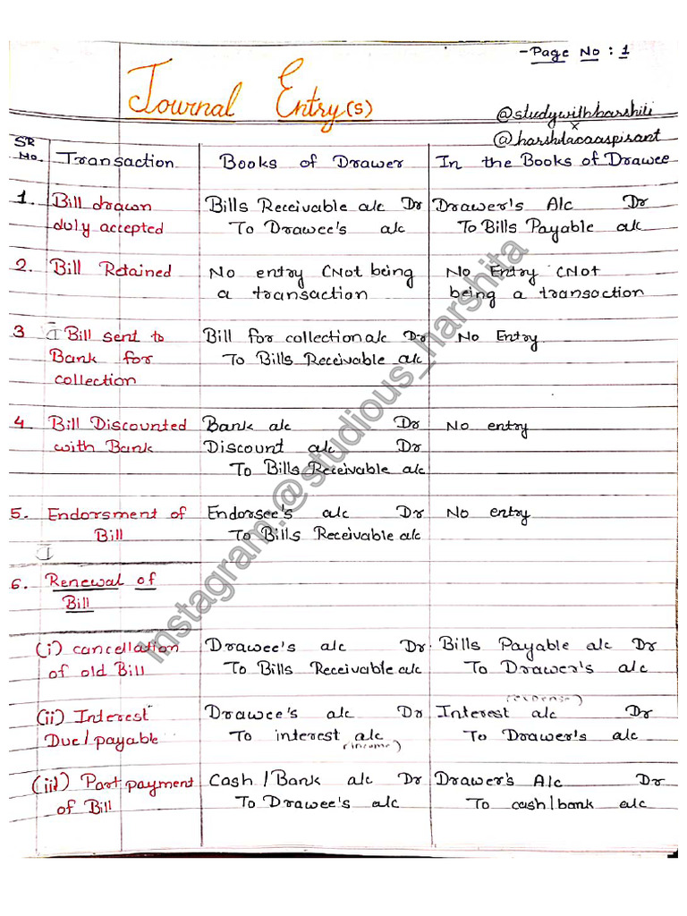 Accounts Notes | PDF | Corporations | Financial Services
