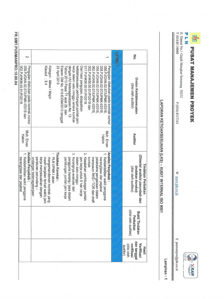 Temuan Audit UPMK I | PDF