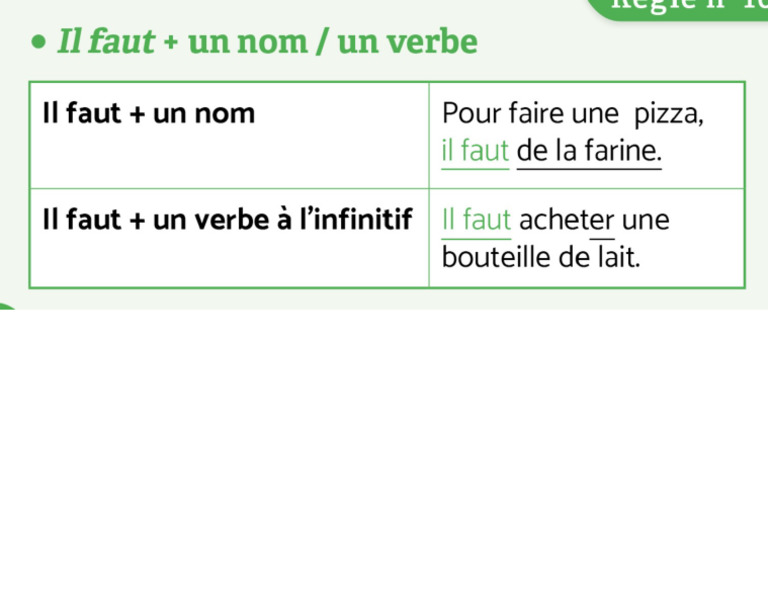 Il faut | PDF
