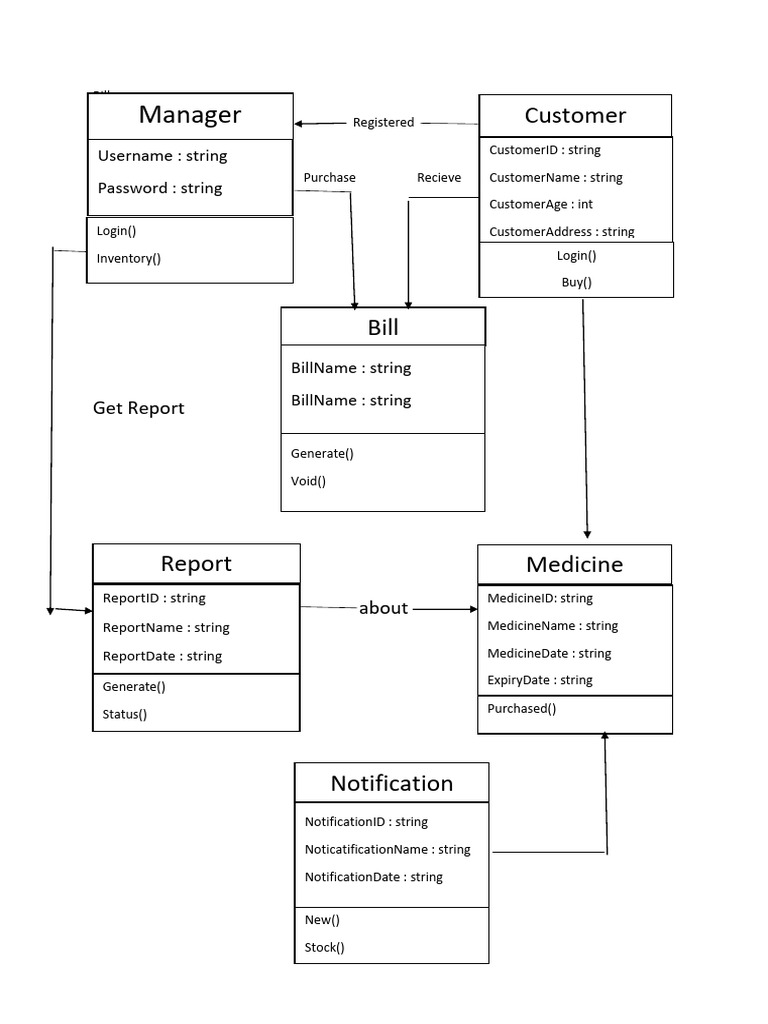 Bill | PDF