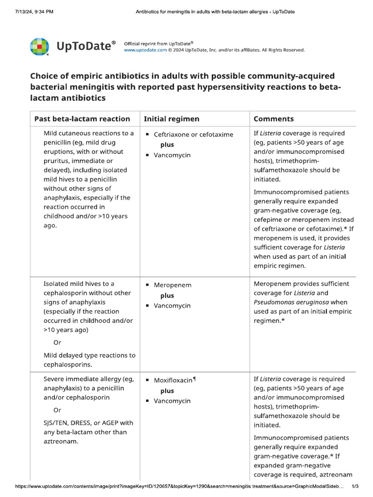 Choice of Empiric Antibiotics in Adults | PDF