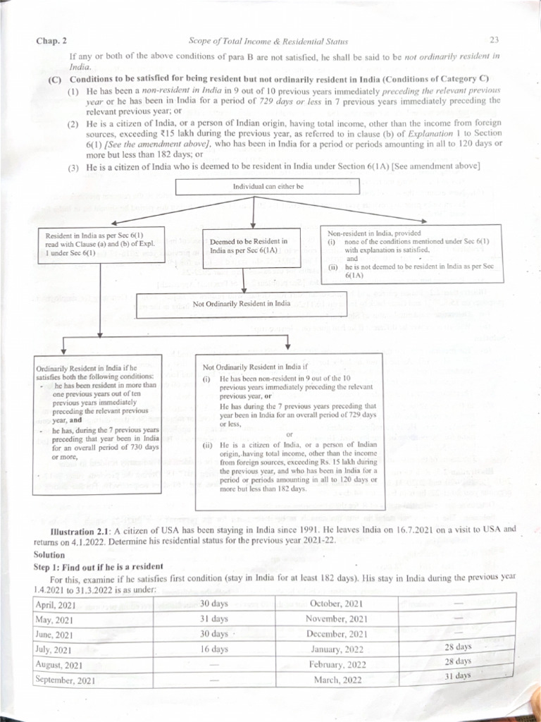 Residential Status Illustrations | PDF