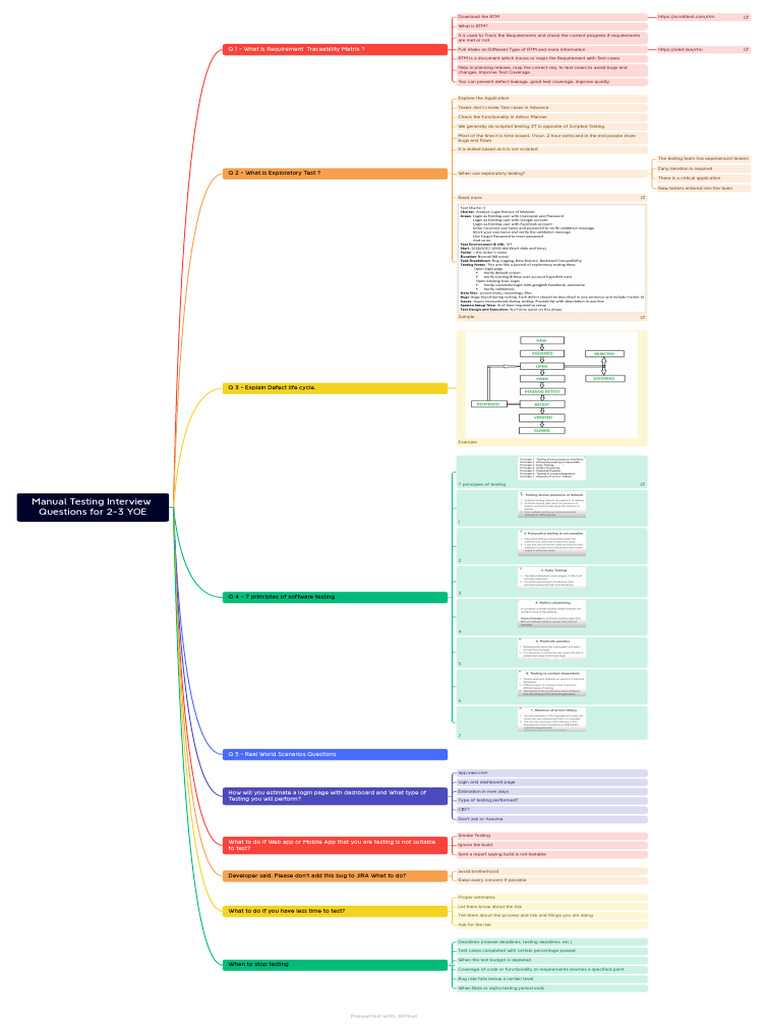 Manual Testing Interview Questions For 2-3 YOE | PDF | Software Testing ...