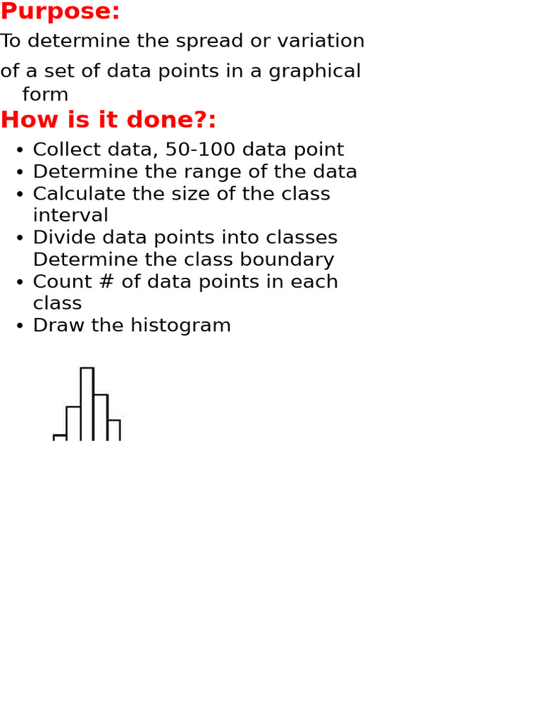 Histogram | PDF