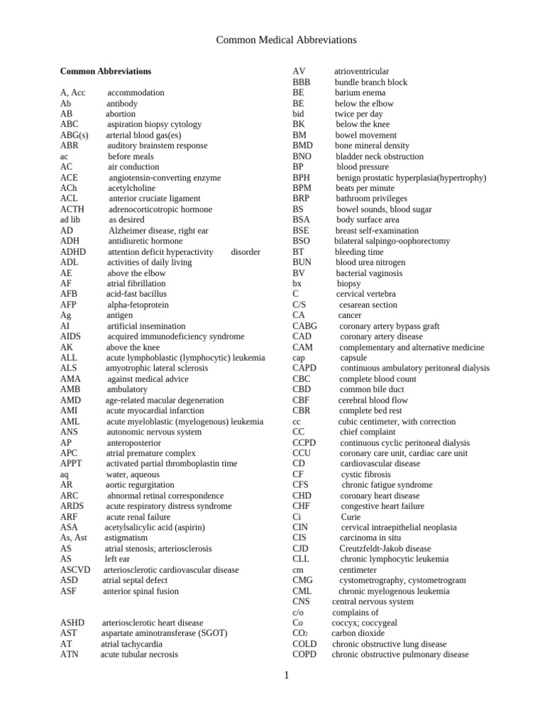 Medical Abbreviations Guide | PDF | Heart | Coronary Artery Disease