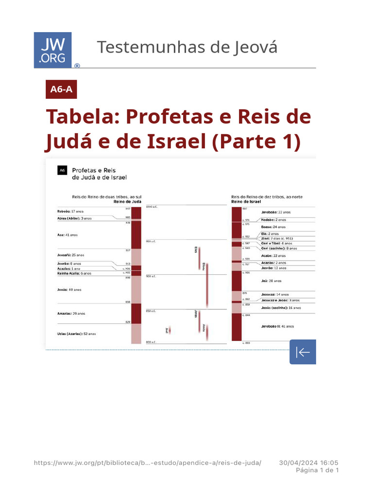 Tabela- Reis de Judá, Ao Sul, e Os Profetas Bíblia de Estudo | PDF