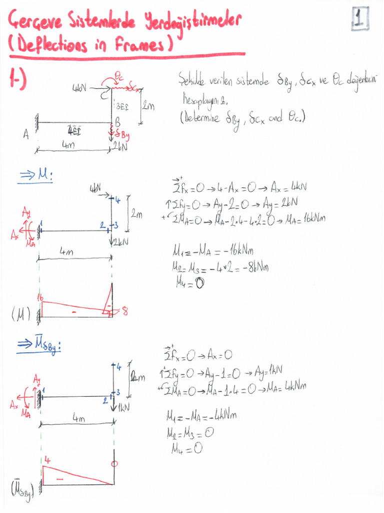 7-Deflections in Frames | PDF