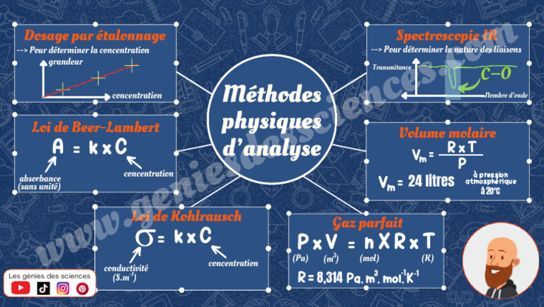 Méthodes physiques d'analyse des gaz | PDF | Quantité | Métrologie