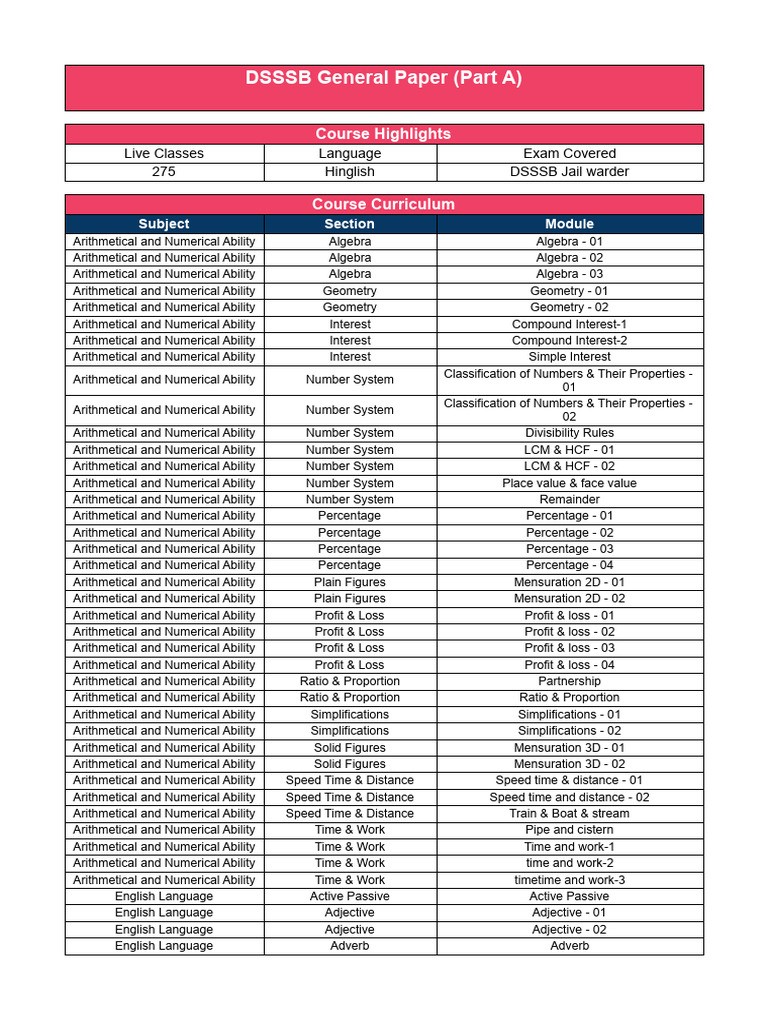 DSSSB General Paper Course Overview | PDF | English Language | Chemistry