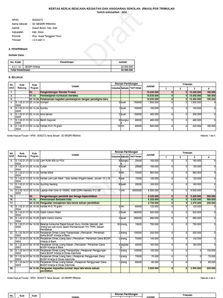 RKAS Triwulan 2024 SD Negeri Pemana | PDF