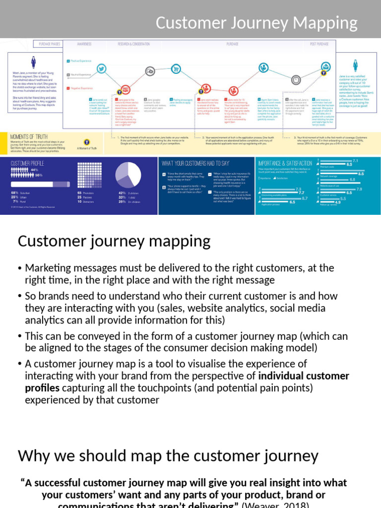 Ocfc - Week 5 - Customer Journey Mapping Practical | PDF | Customer ...