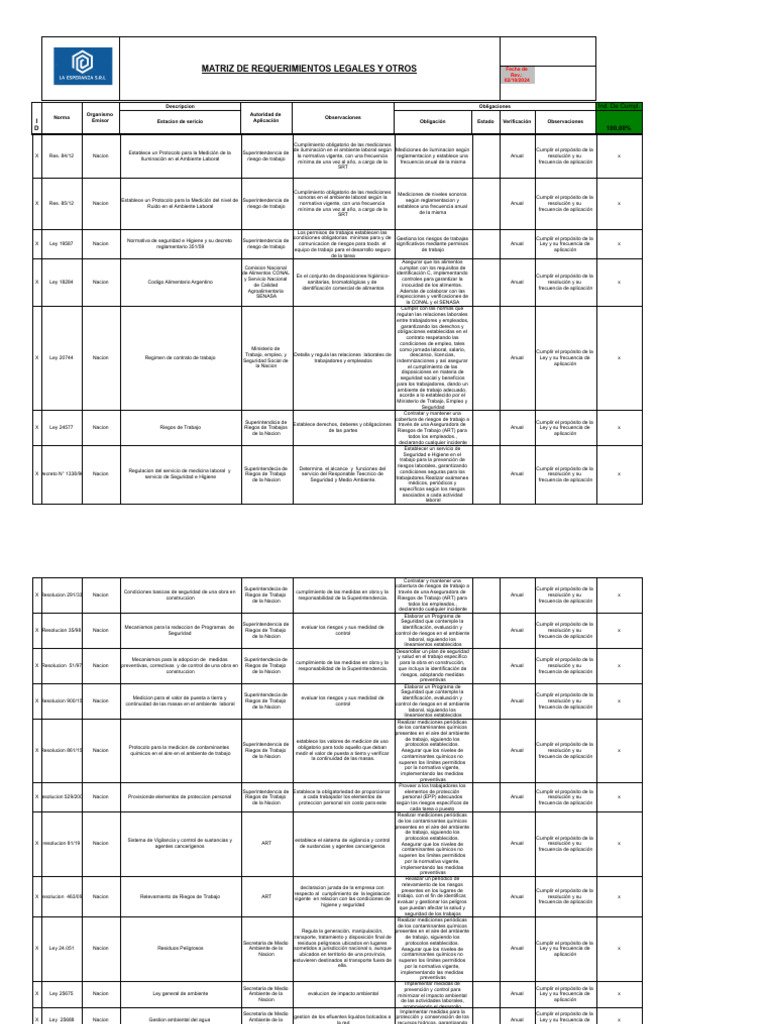 PLANILLA - RRLL - XLSX - Nacion | PDF | Derecho laboral | Contaminación