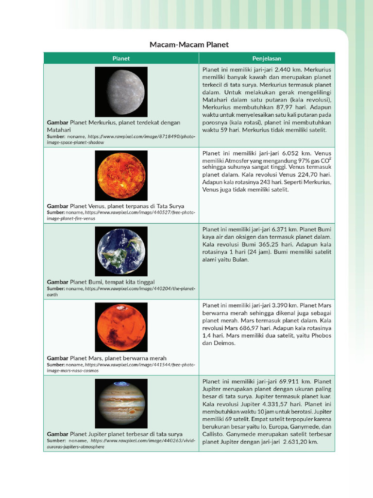 PENDAMPR24 IPAS VI 03 Planet | PDF