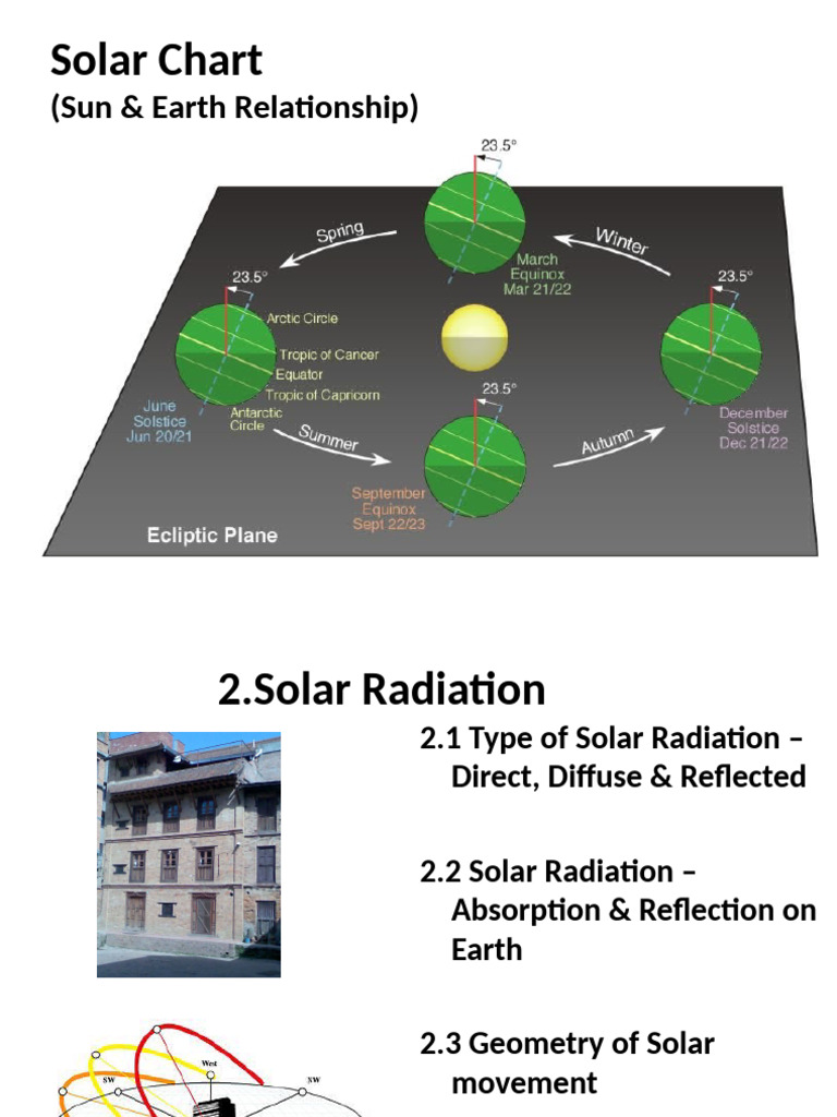 4.solar Chart & It's Uses | PDF | Sun | Earth