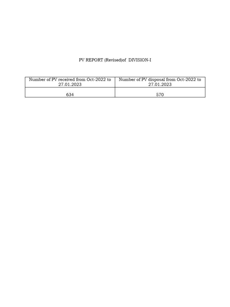 PV Report Division-I: Oct 2022 - Jan 2023 | PDF