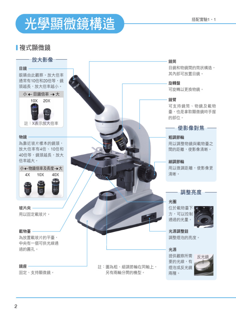 探索细胞生物学的各种显微镜的_搜狐网, image size:768x1024