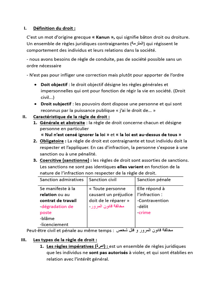 Comprendre le Droit et ses Règles | PDF | Loi criminelle | Droits de la ...