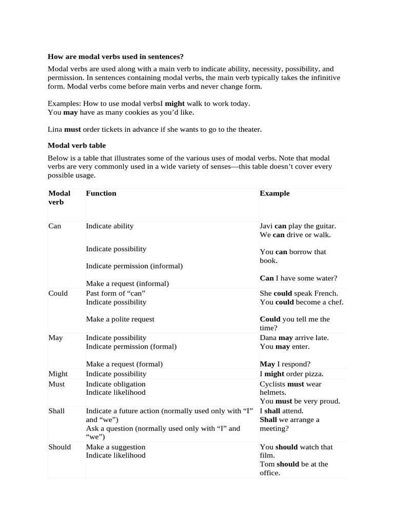 Understanding Modal Verbs Usage | PDF | Verb | Grammatical Tense