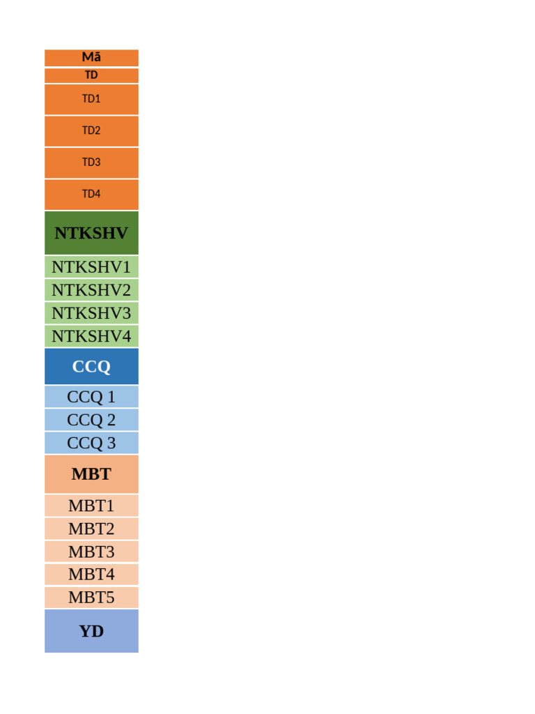 bảng hvi | PDF