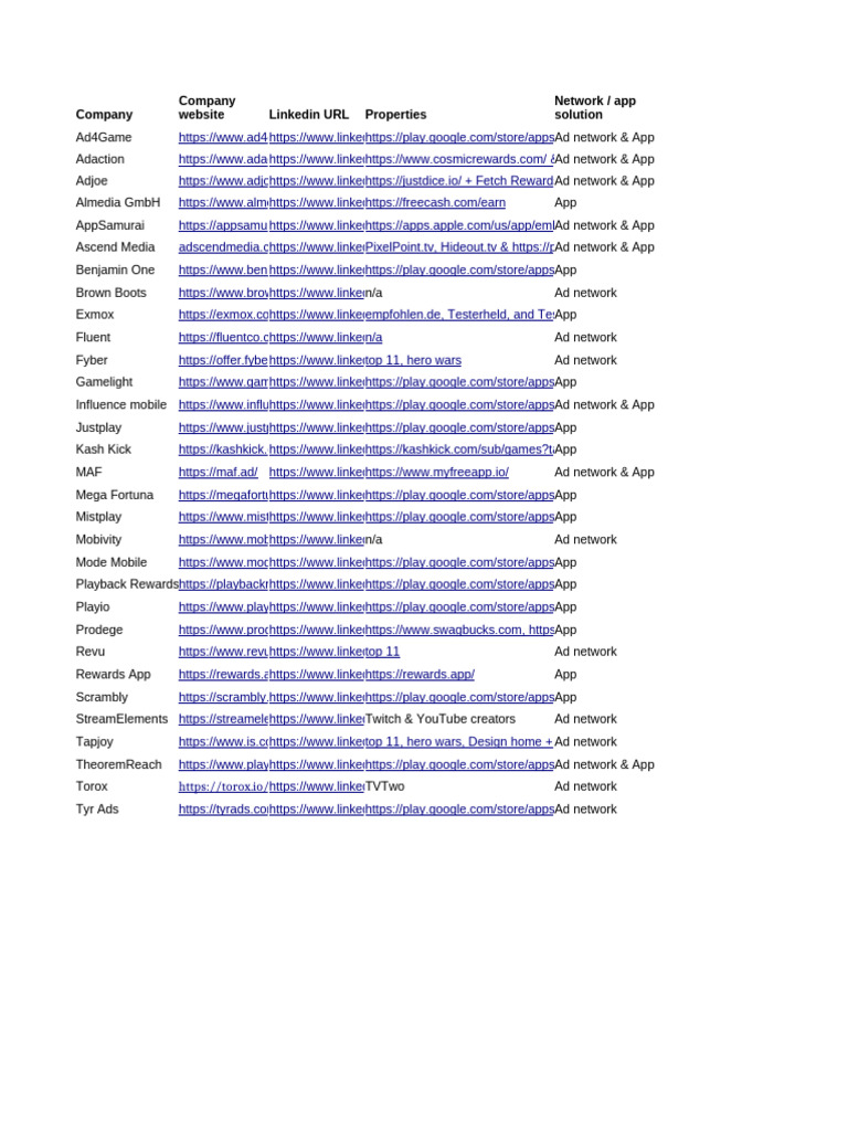 Ad Networks & Reward Apps Guide | PDF | Mobile App | Gift Card