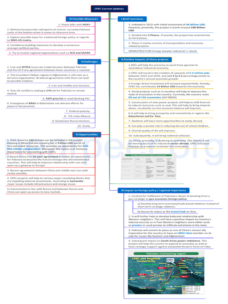 CPEC Updates: Impacts, Challenges, and Opportunities | PDF | Pakistan ...