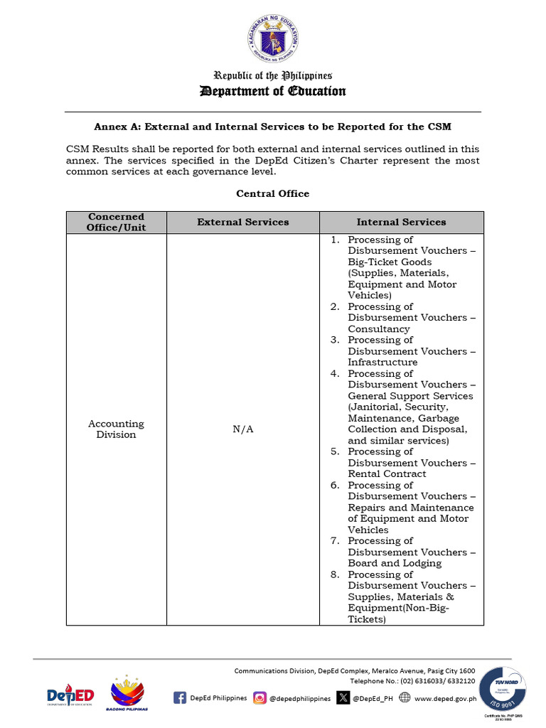 DepEd Philippines CSM Service Reporting | PDF | Salary | Employment