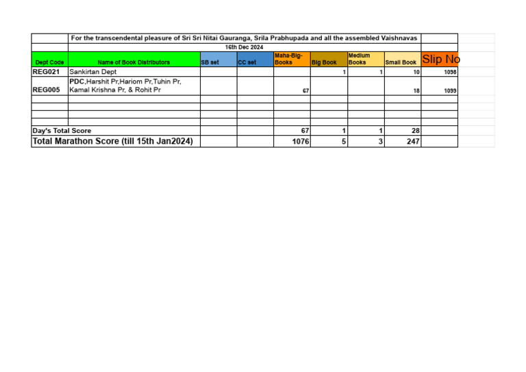 Book Distribution Scores Report | PDF