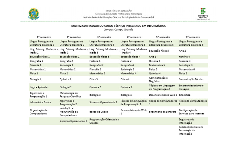 Matriz Curricular Técnico em Informática | PDF | Física | Matemática