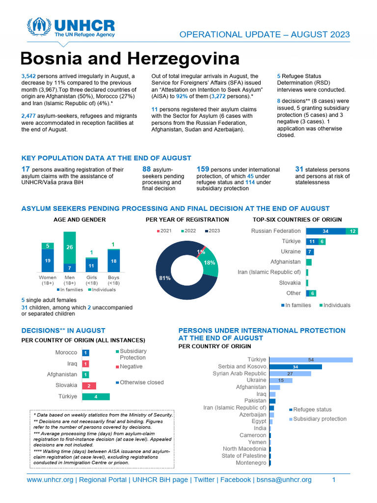 BiH UNHCR Operational Update ENG - August 2023 | PDF | Asylum Seeker ...