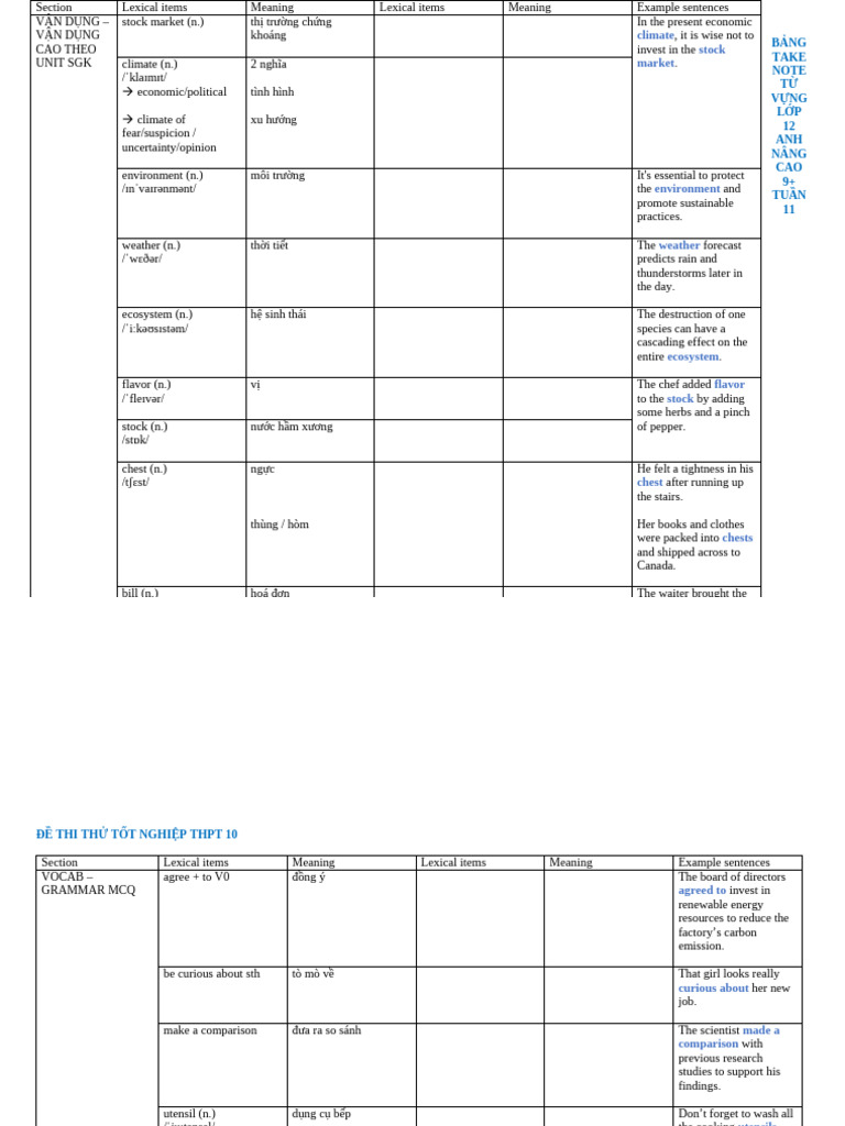 BẢNG TAKE NOTE TỪ VỰNG LỚP 12 ANH NÂNG CAO 9 Tuần 11 | PDF