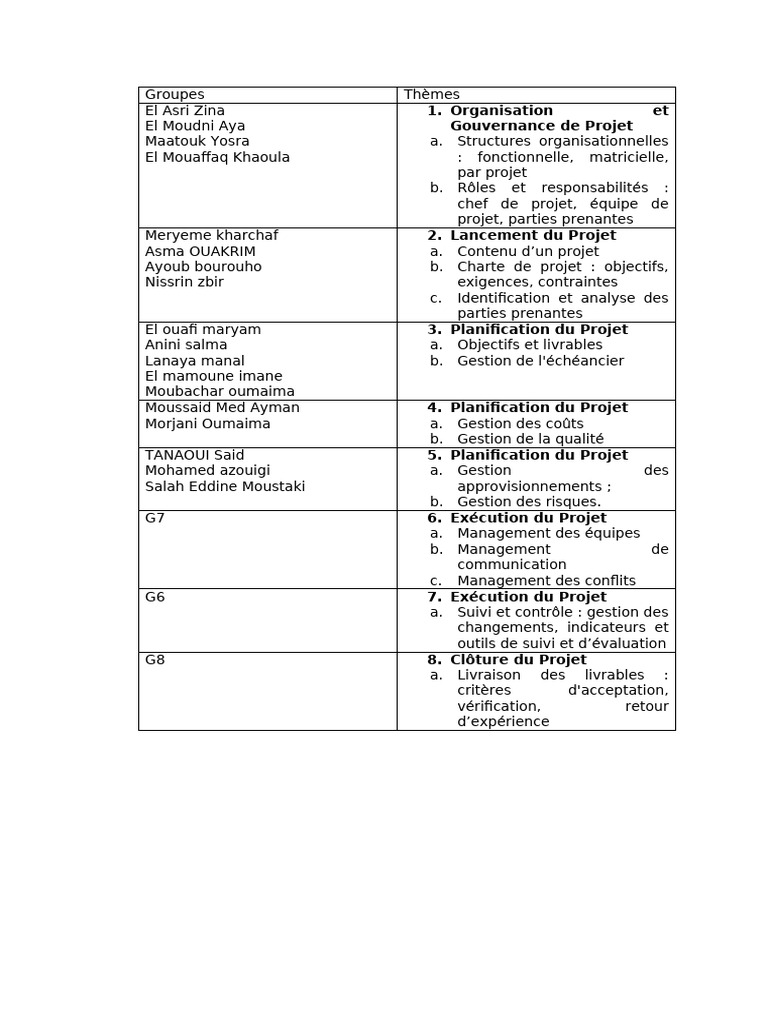 Guide Complet sur la Gestion de Projet | PDF