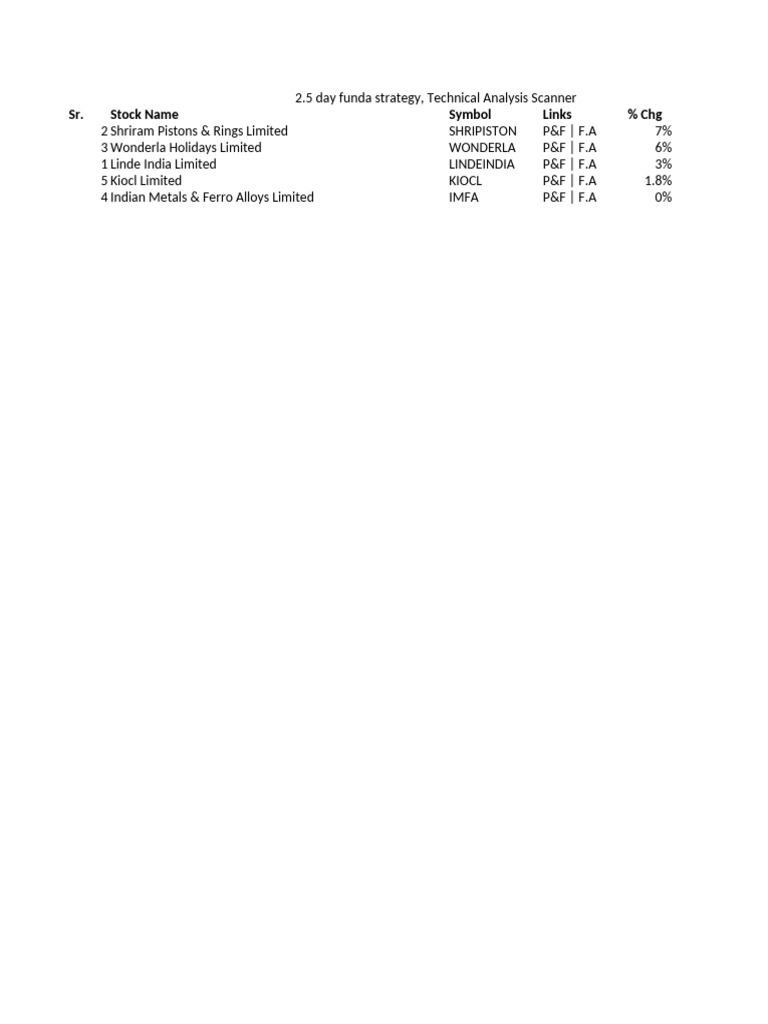 2.5 Day Funda Strategy, Technical Analysis Scanner | PDF