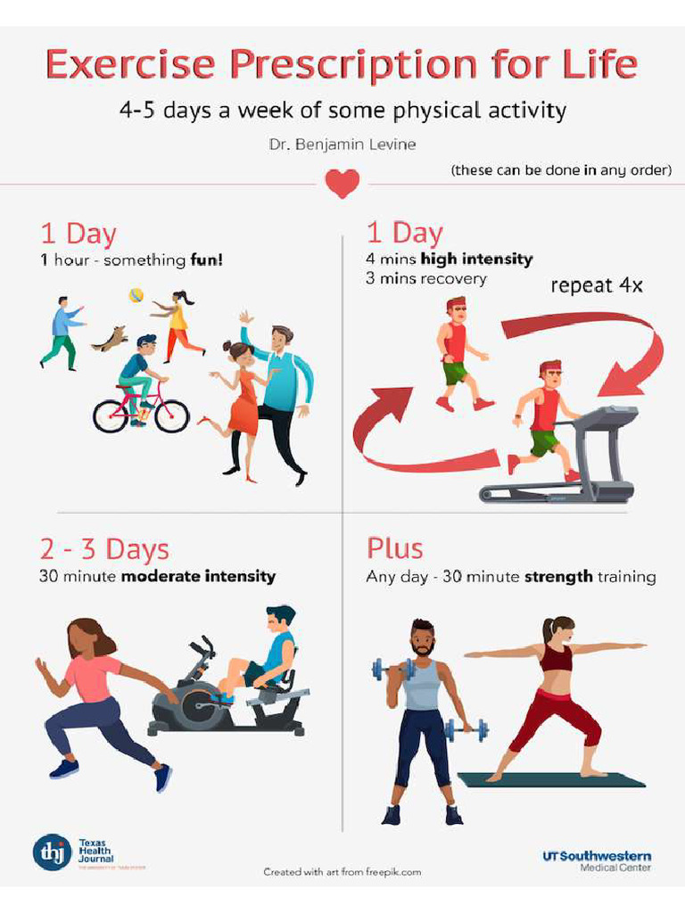Exercise Prescription For Life | PDF