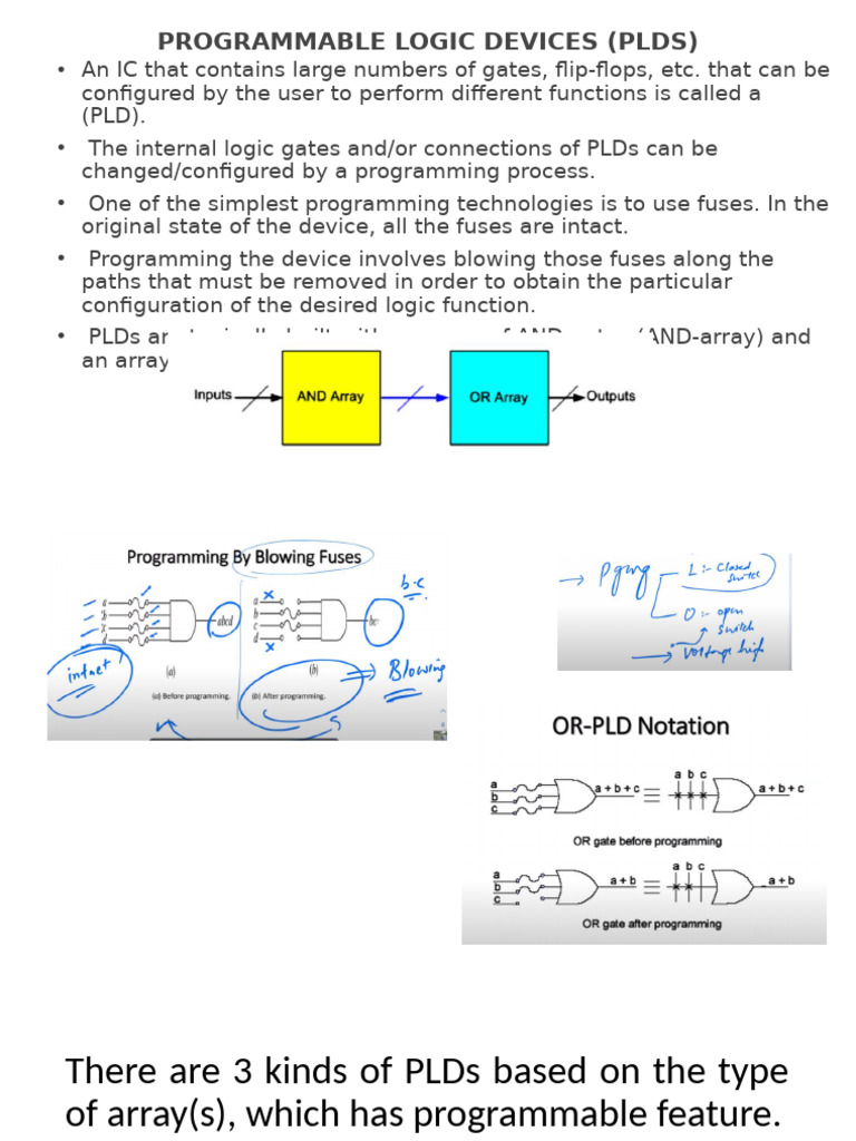 Programmable Logic Devices (PLDS) | PDF | Logic Gate | Computer Programming