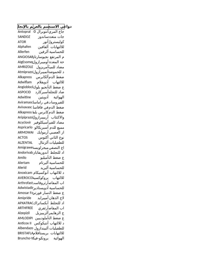 Extended medicine list usage pdf