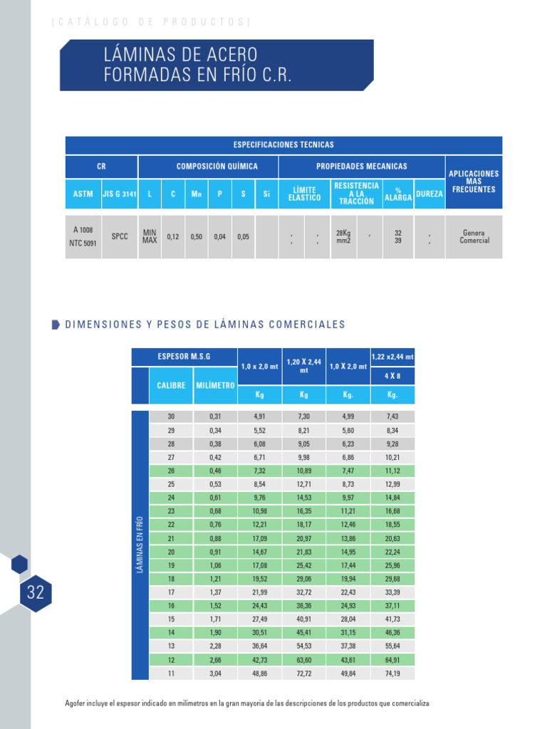 Catálogo de Láminas CR en Frío | PDF