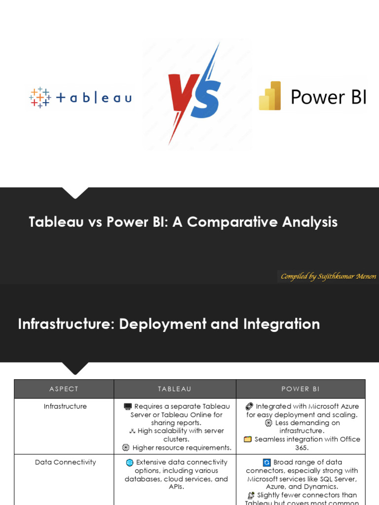 Tableau vs Power BI Comparison 2022 | PDF | Share Point | Microsoft Azure