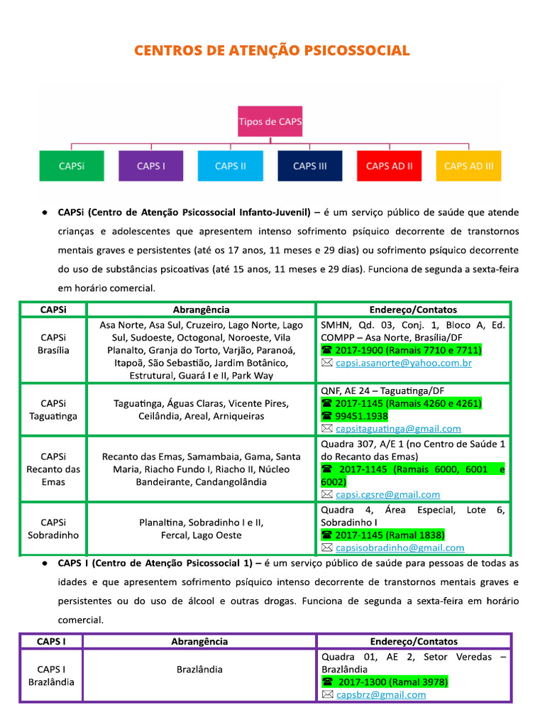 Telefone Dos CAPS Setembro 2021 | PDF