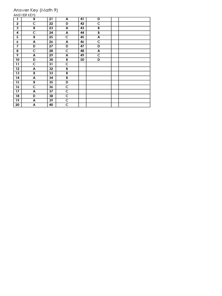 Math 9 Q 1 Answer Key | PDF