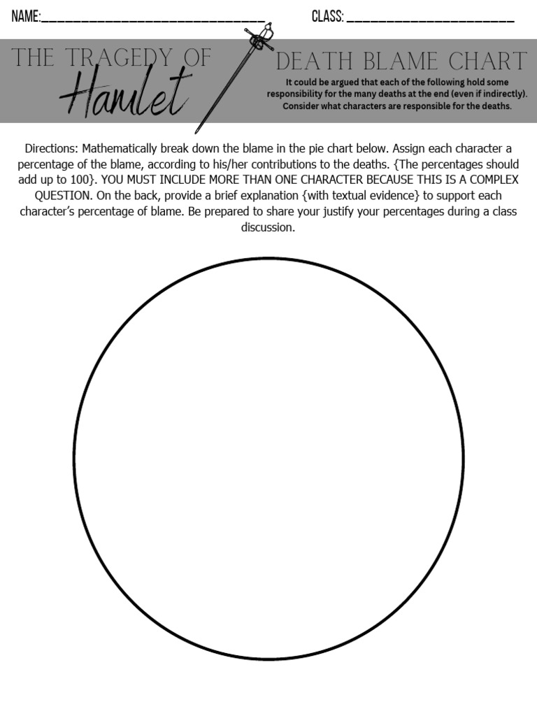 Hamlet Death Blame Chart and Essay Prompt | PDF